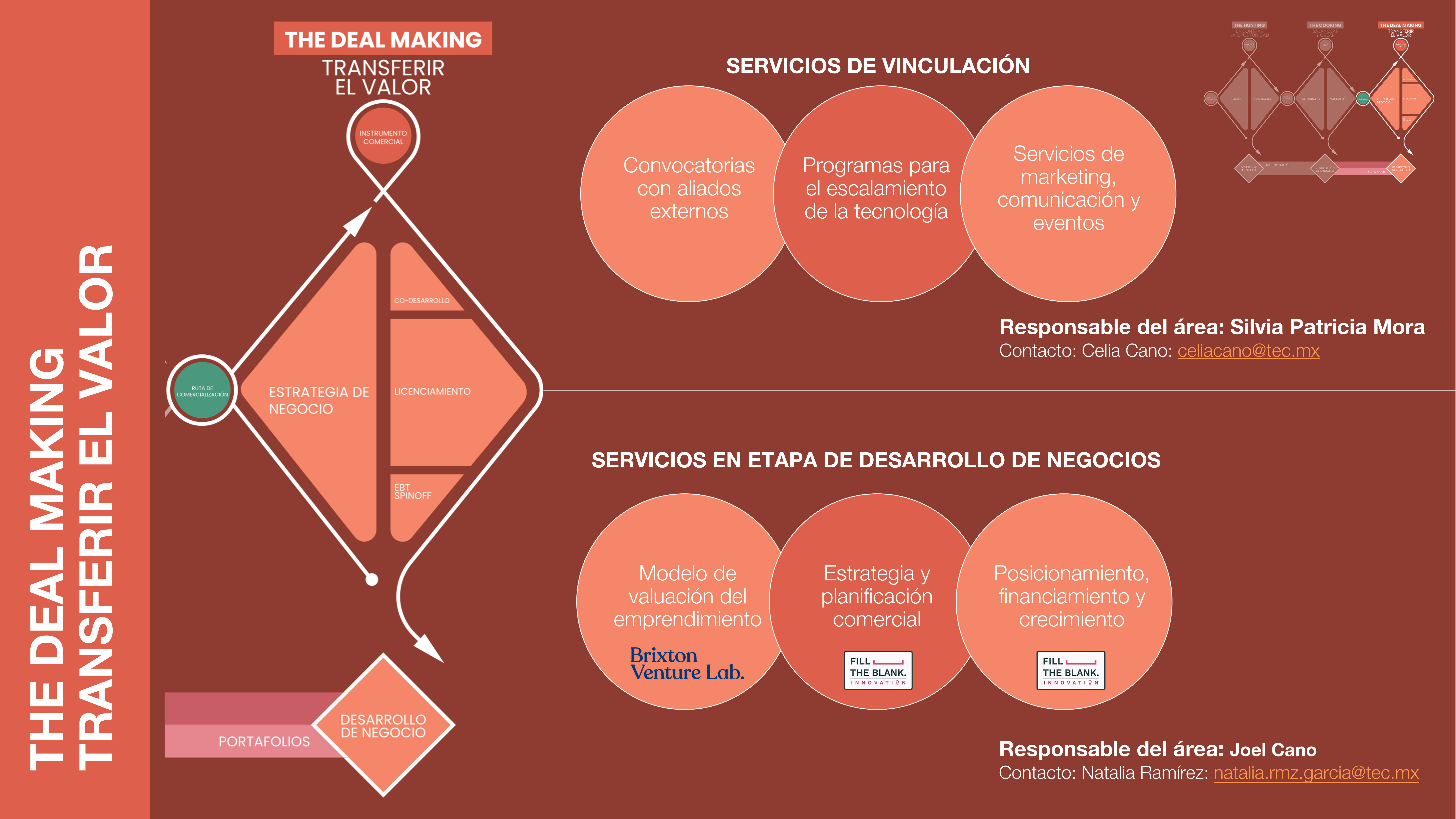 Slide 6